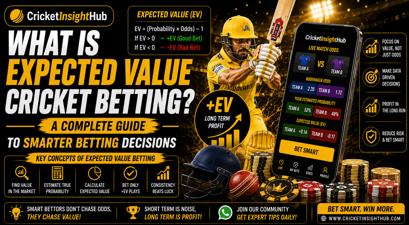 What Is Expected Value Cricket Betting