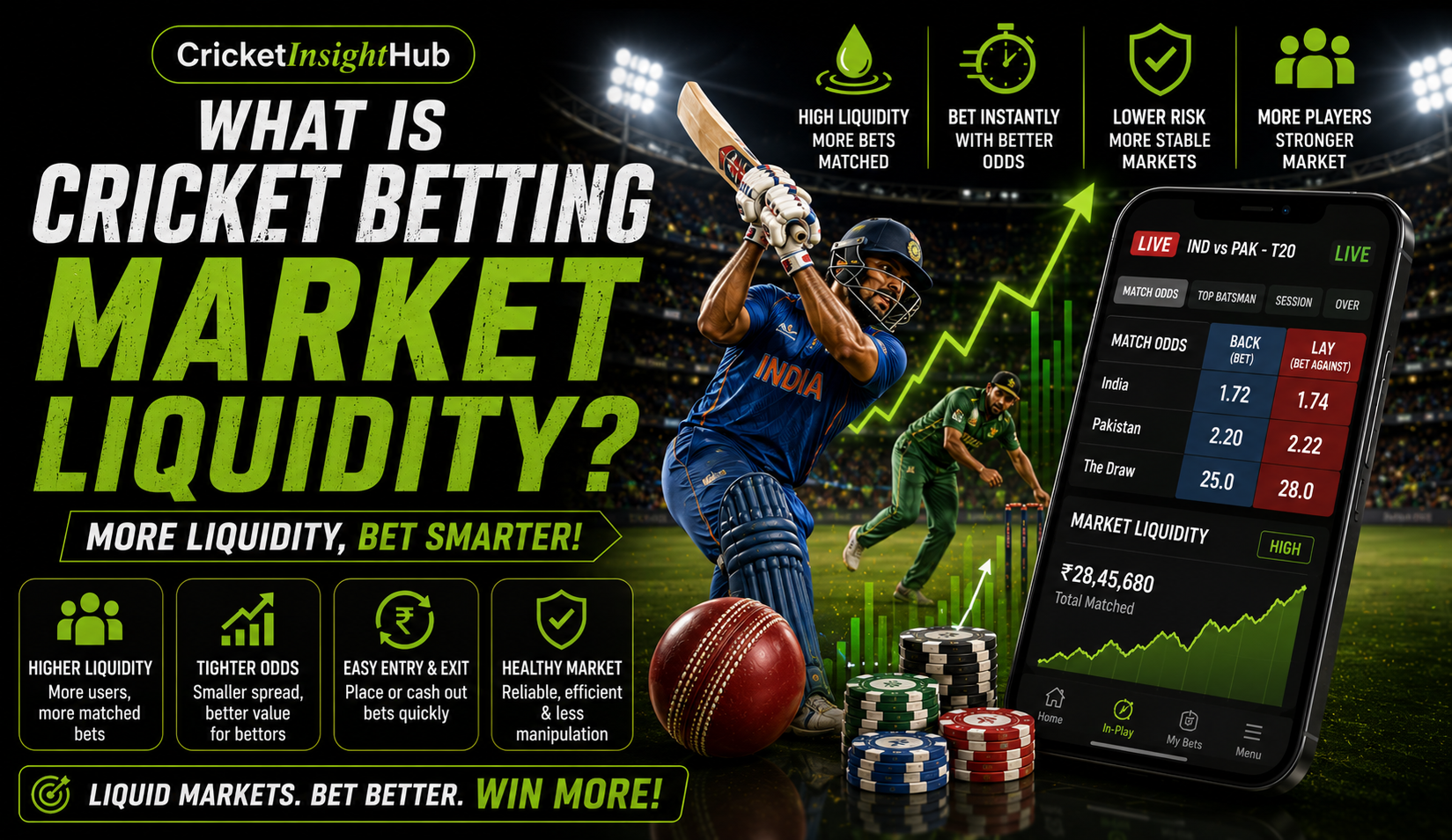 Cricket Betting Market Liquidity