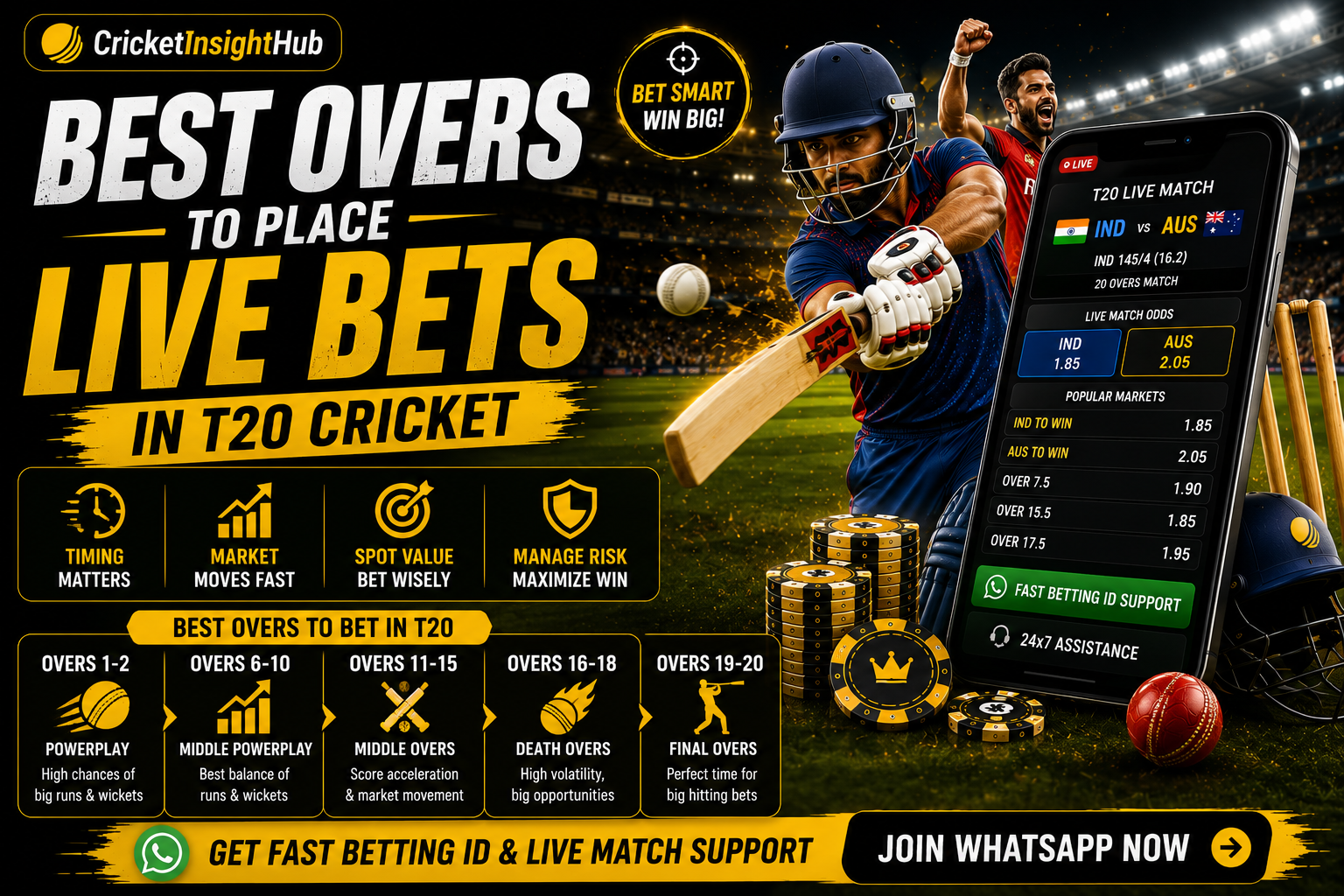 Best Overs to Place Live Bets in T20 Cricket
