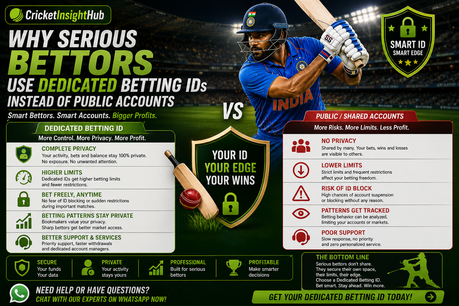 Cricket Betting ID