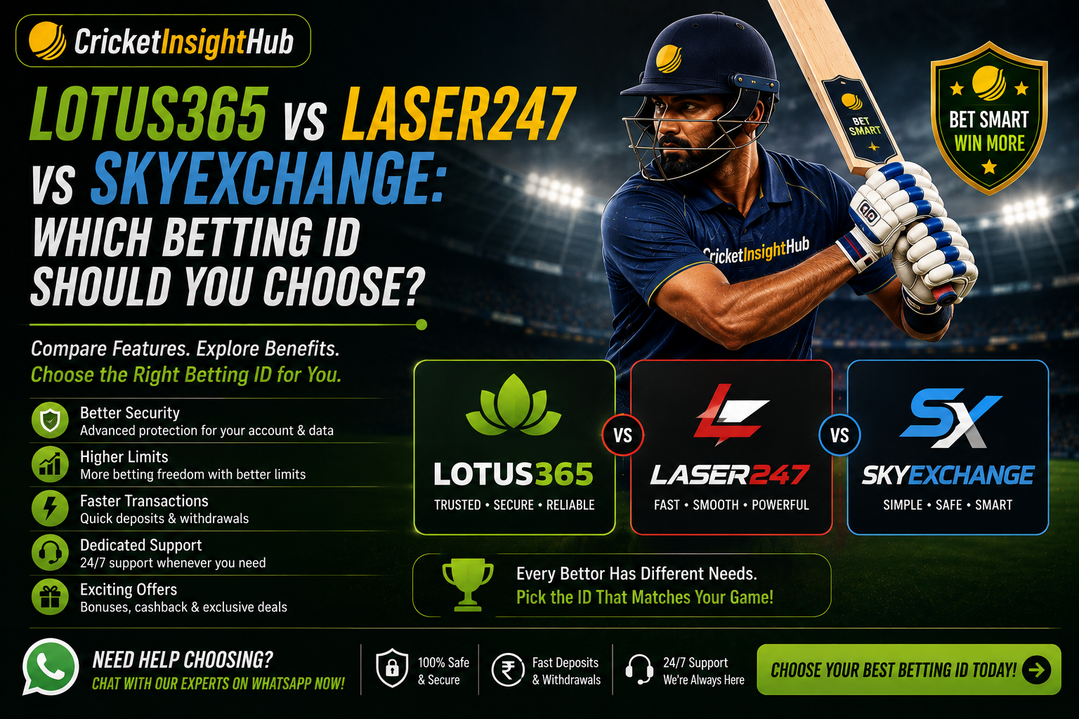 Lotus365 vs Laser247 vs SkyExchange: Which Betting ID Should You Choose?