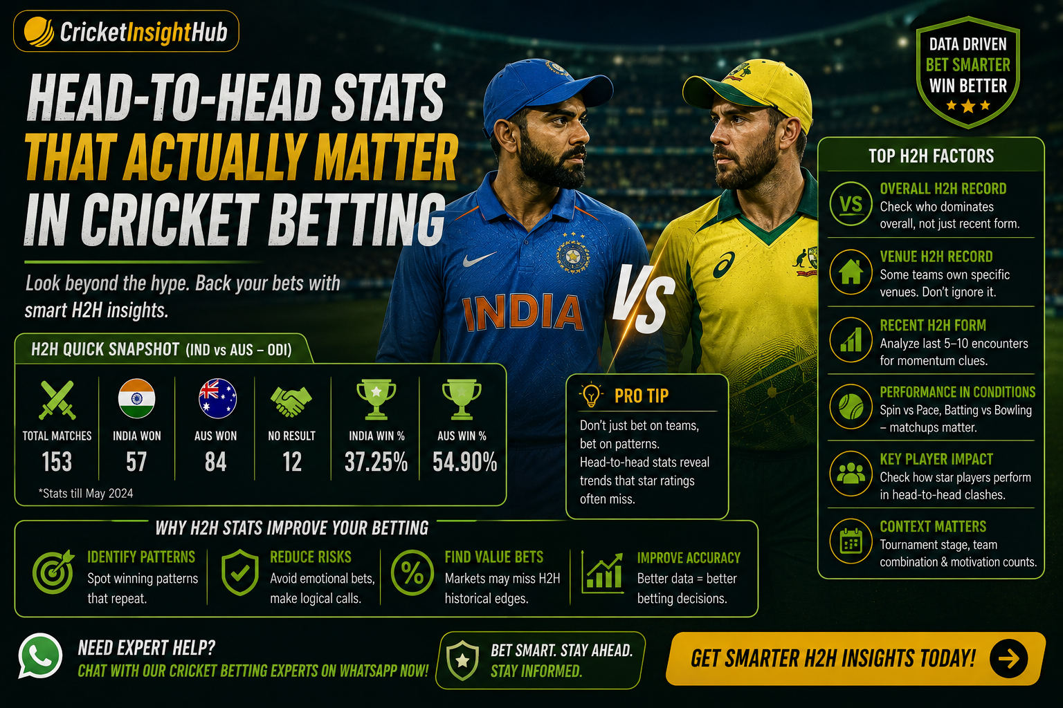 Head-to-Head Stats That Actually Matter in Cricket Betting