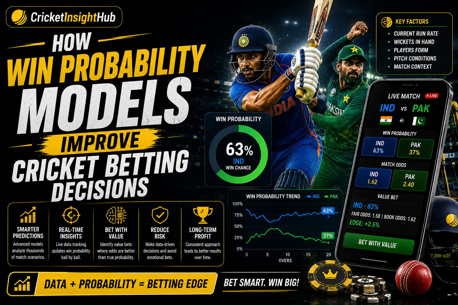 How Win Probability Models Improve Cricket Betting Decisions