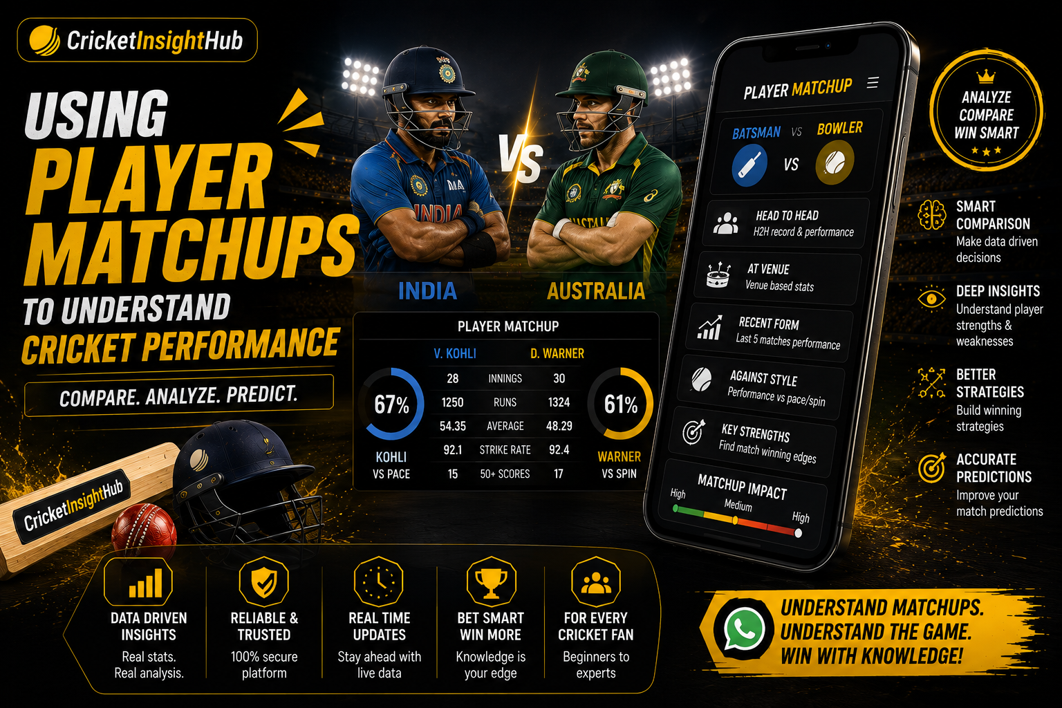 Using Player Matchups to Understand Cricket Performance