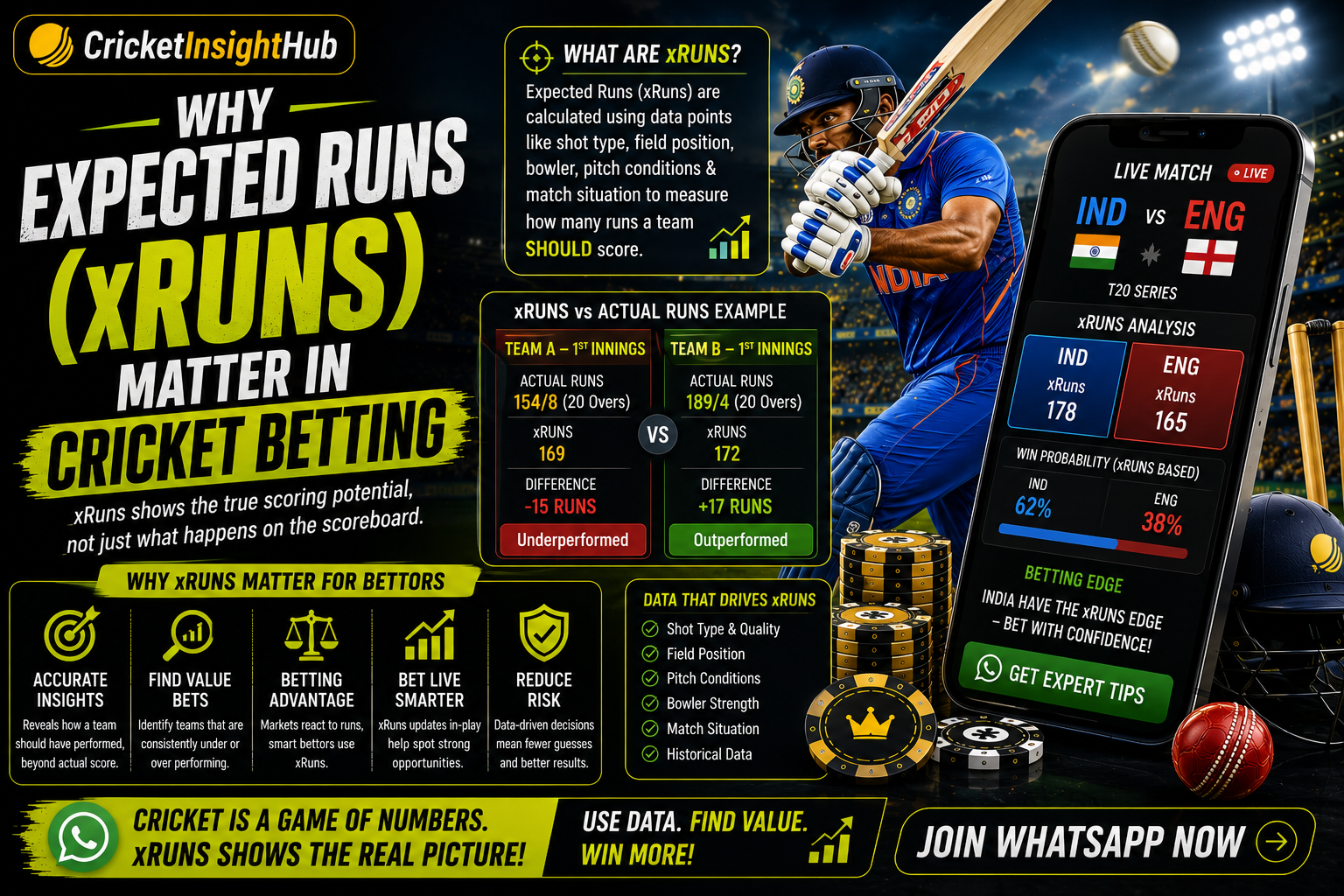 Why Expected Runs (xRuns) Matter in Cricket Betting